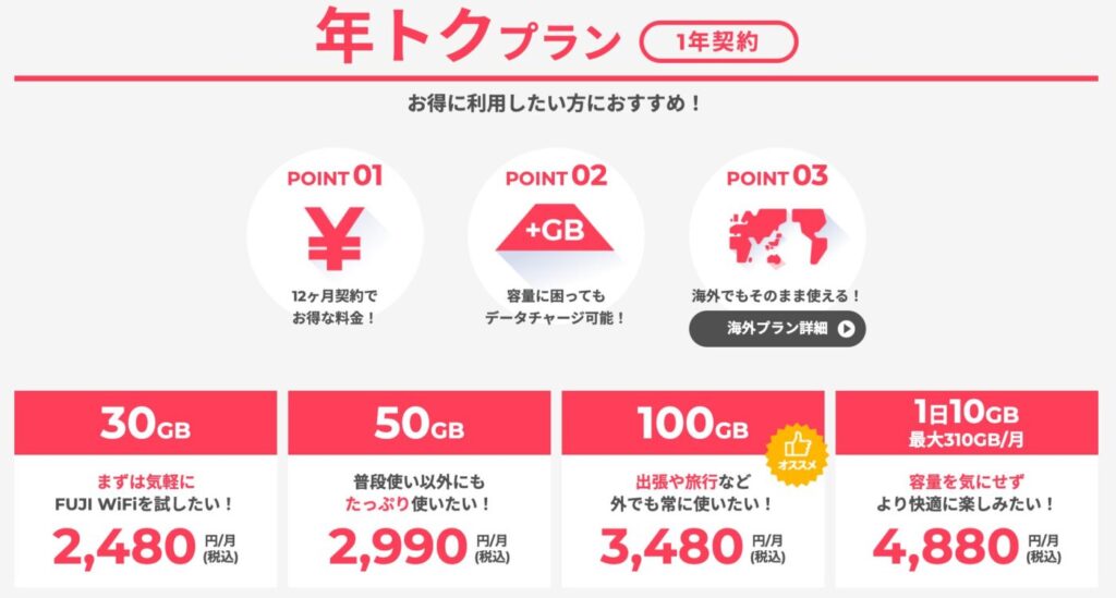 FUJI WiFiのルーターレンタルの楽ラクプランは1ヶ月単位で契約縛りがないいつでも解消できる手軽なプラン