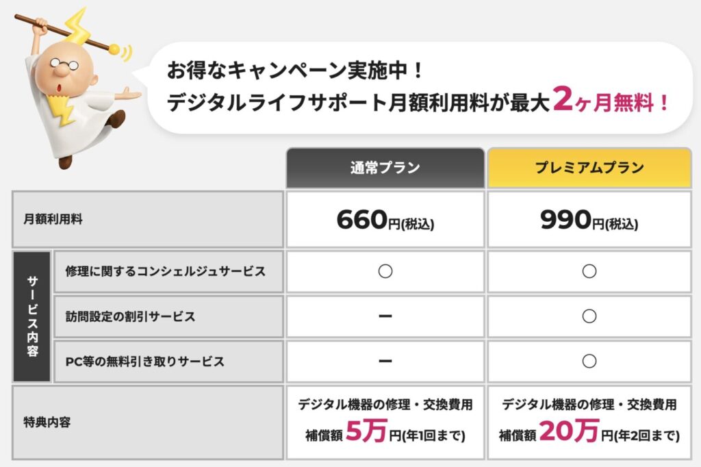 ZEUS WiFiのデジタルライフサポート