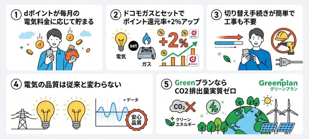 ドコモでんきのメリット5つ