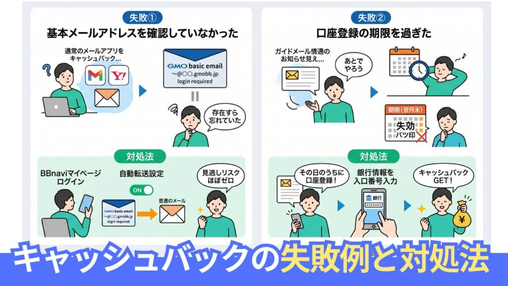 キャッシュバック受け取りでよくある失敗と対処法。