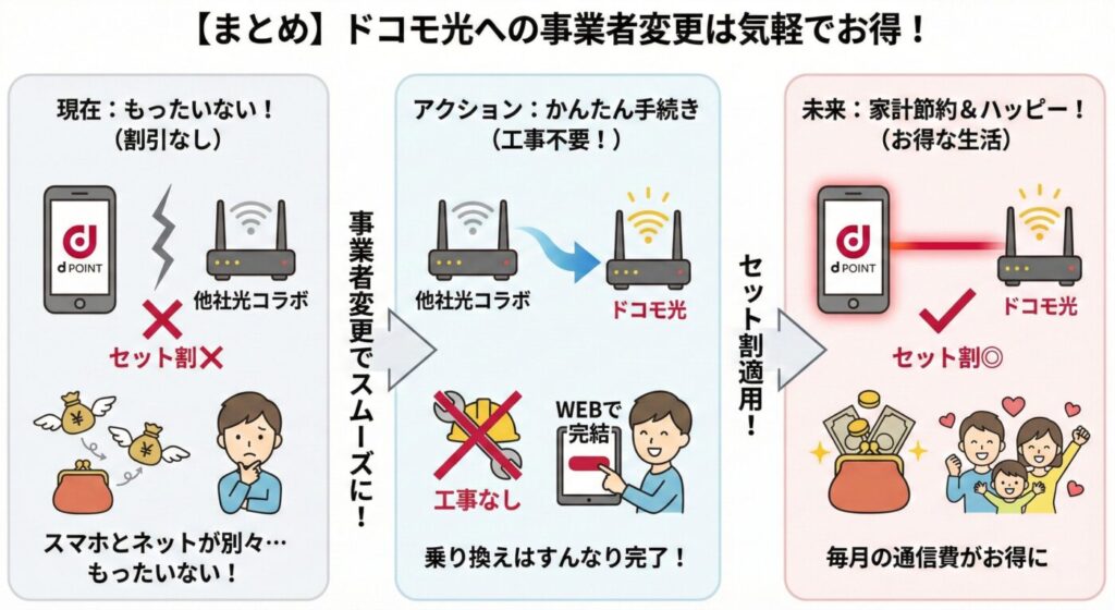 【まとめ】ドコモ光への事業者変更は気軽に行える
