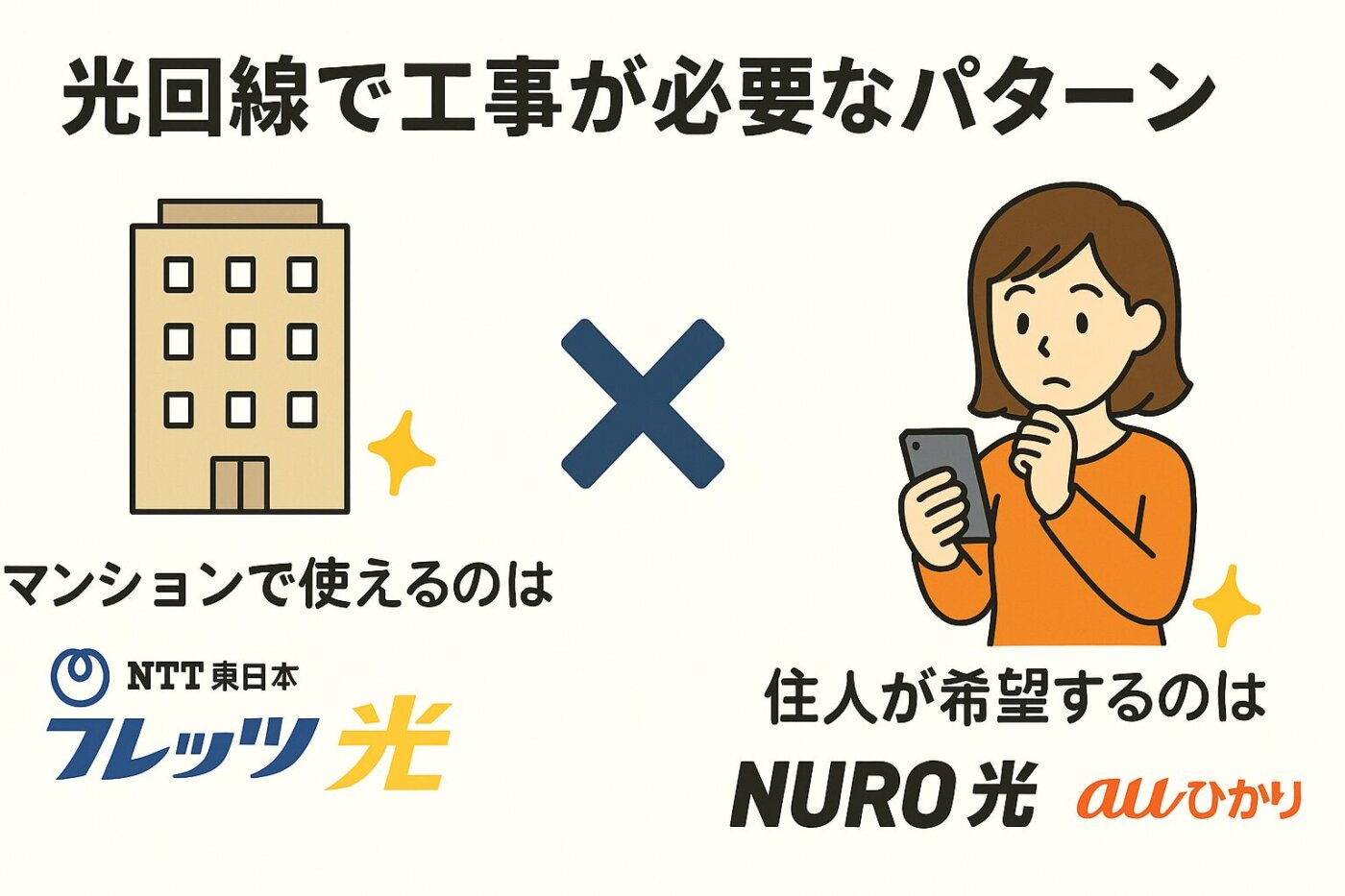 工事をするための「許可が必要」な内容やパターンは導入されていない他社の光回線サービスを希望する場合