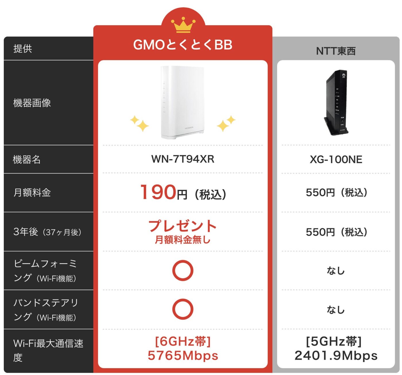ドコモ光の10ギガは「GMOとくとくBB」のプロバイダが最もおすすめな理由 | ヒカモバ