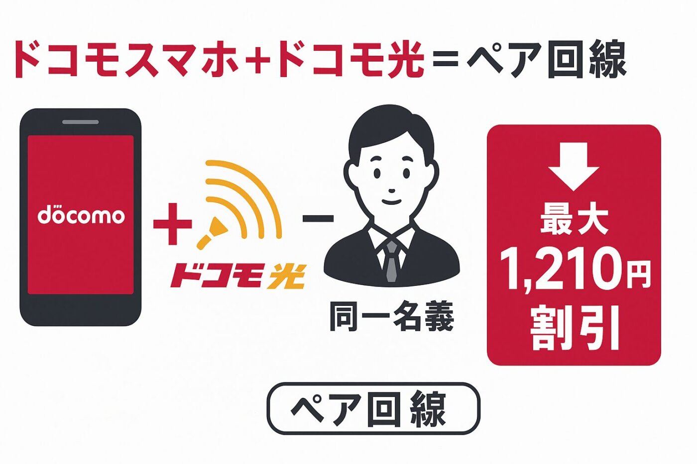 ドコモ光の「ペア回線」とは？料金と注意点は？！スマホが安くなる条件