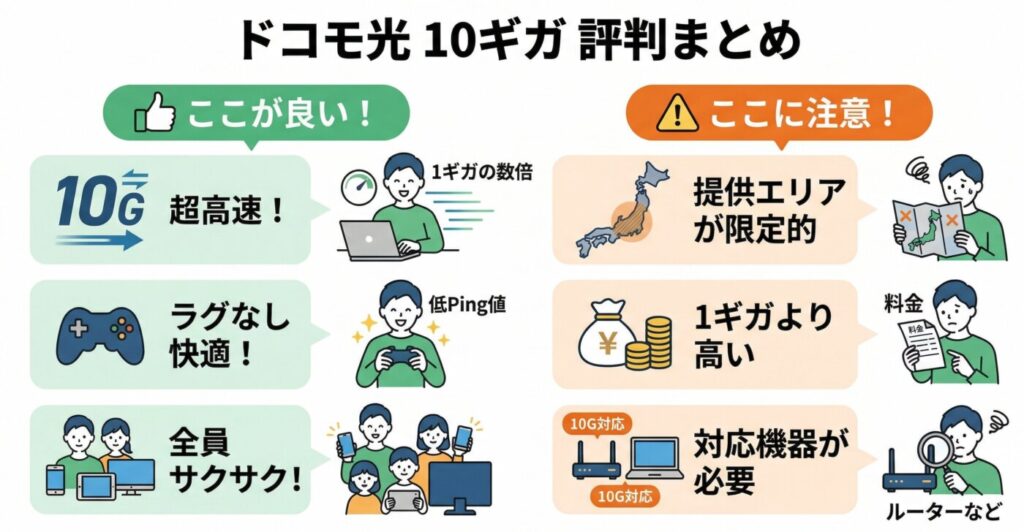 ドコモ光10ギガを利用中のユーザーによる評判