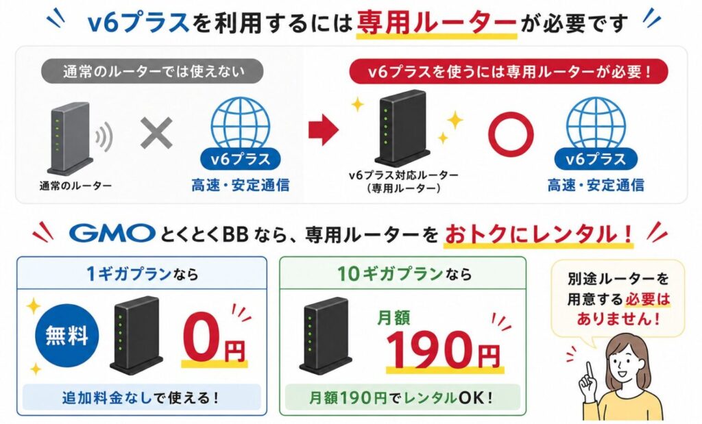 v6プラス対応ルーターの必要性とGMOとくとくBBのルーターレンタル料金比較。1ギガは無料、10ギガは月190円で利用可能
