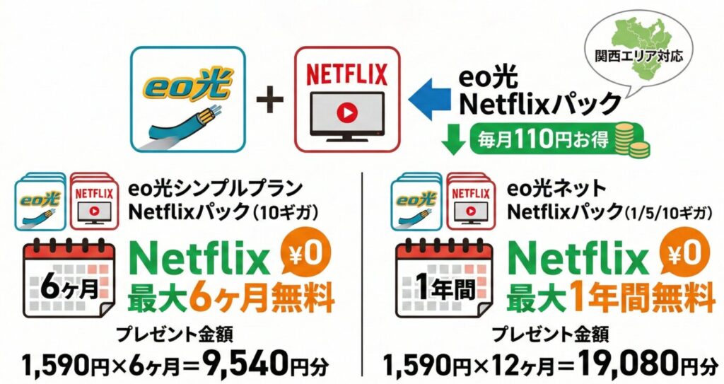 eo光との同時申し込みでNetflixが6ヶ月〜最大1年間無料