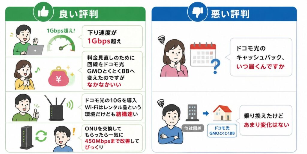 ドコモ光GMOとくとくBBの実際の評判と口コミまとめ
