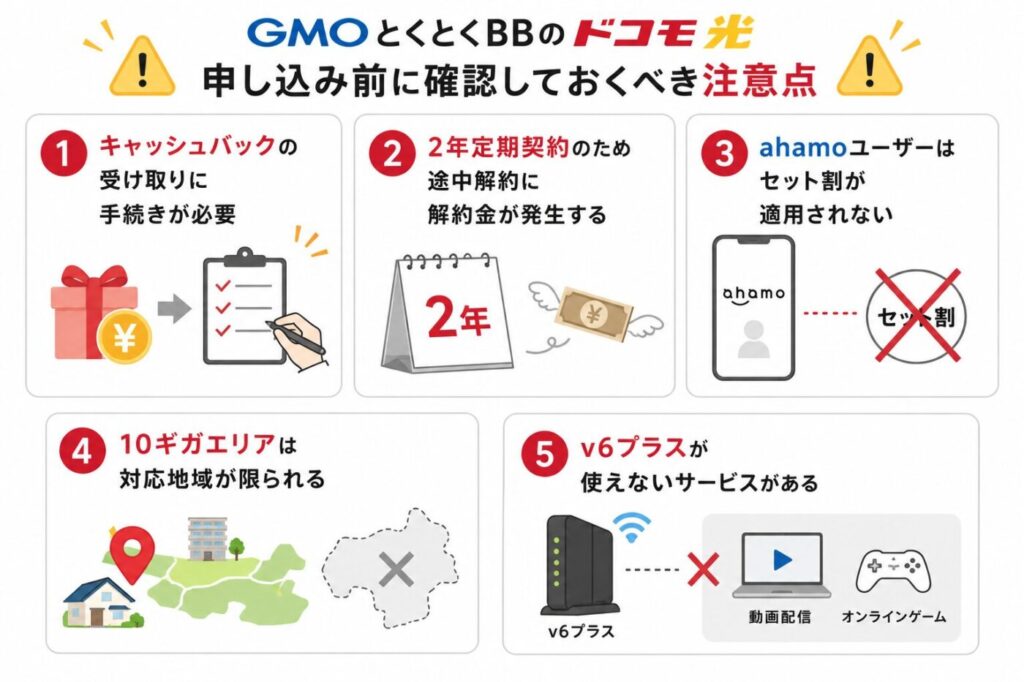 GMOとくとくBBのドコモ光を申し込む前の注意点。キャッシュバック申請手続き、2年契約の解約金、ahamoはセット割対象外、10ギガ提供エリアの制限、v6プラス非対応サービスを確認