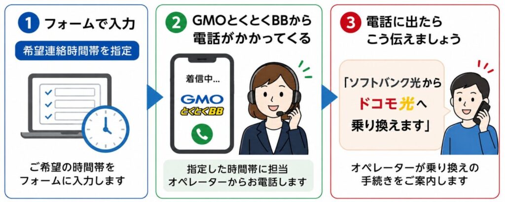 GMOとくとくBB×ドコモ光の担当オペレーターから折り返し電話が来るのでソフトバンク光から乗り換えると伝える
