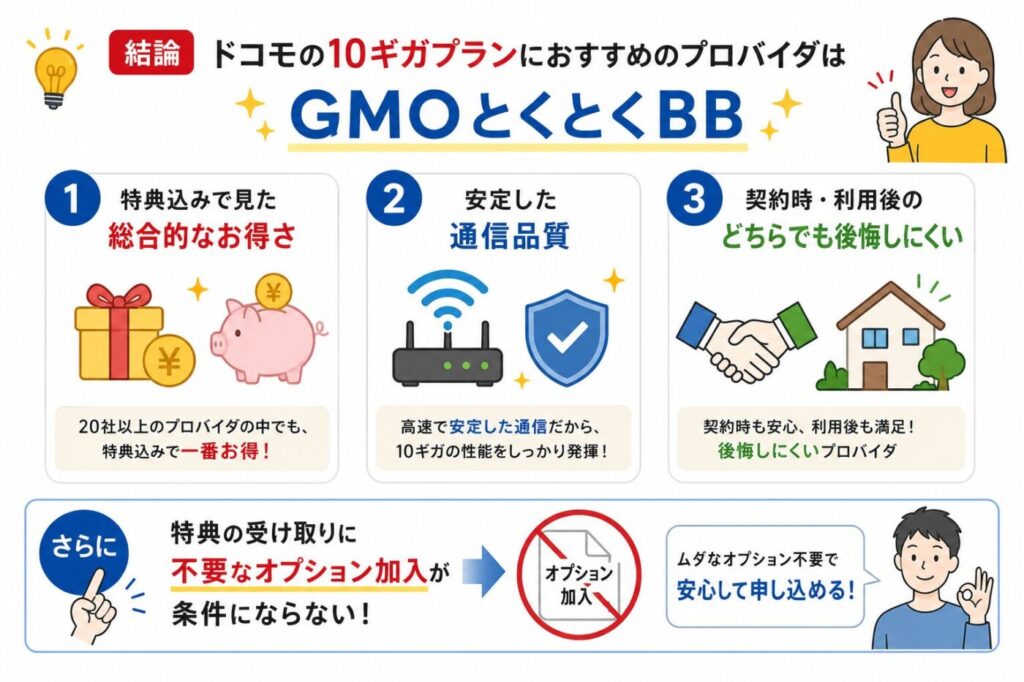 ドコモ光10ギガでおすすめのプロバイダとしてGMOとくとくBBを紹介し、特典込みのお得さ、安定した通信品質、契約後も後悔しにくい点、不要なオプション加入が不要な点
