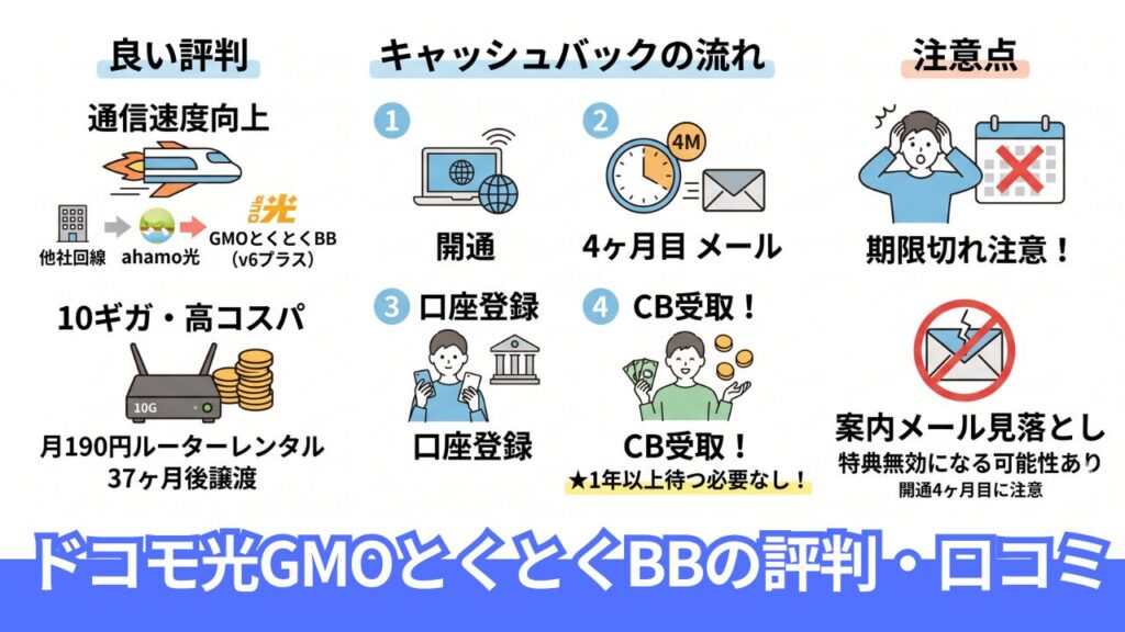 ドコモ光GMOとくとくBBの実際の評判と口コミまとめ