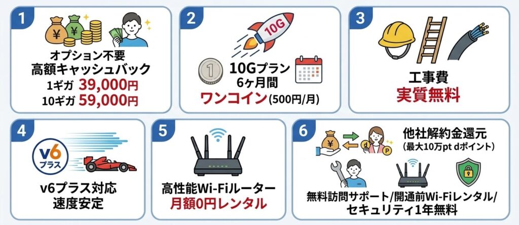 GMOとくとくBB ドコモ光は結局どんな人におすすめか