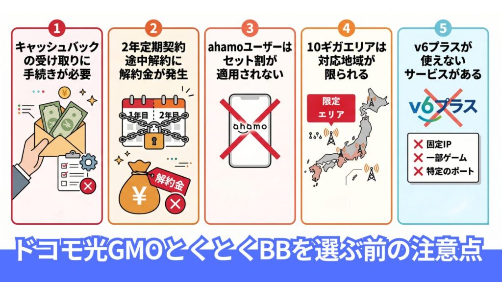 GMOとくとくBBのドコモ光を選ぶ前に知っておくべき注意点