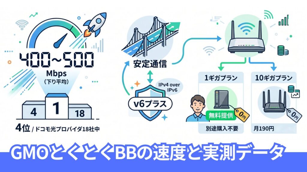 GMOとくとくBBのドコモ光における速度の実力と計測データ