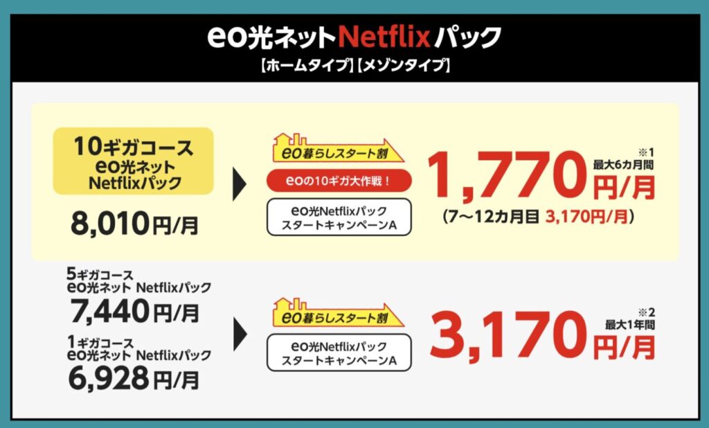 eo光でNetflixパックでNetflixが1年無料になる条件