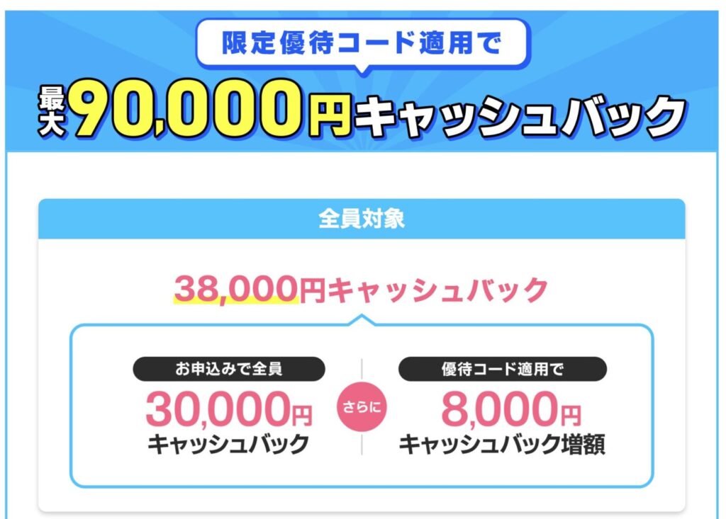誰でも受け取れるキャッシュバックの他に他社乗り換え特典やオプション加入特典を含めると最大90,000円キャッシュバック