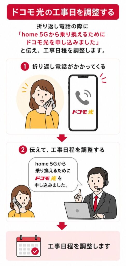 ドコモ光へ申し込んだあとに折り返し電話を受け、home 5Gからの乗り換えを伝えて工事日程を調整
