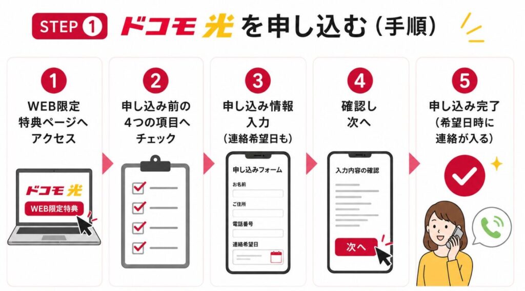ドコモ光を申し込む(手順)