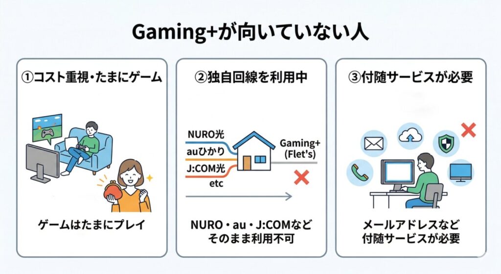 Gaming+が向いていない人