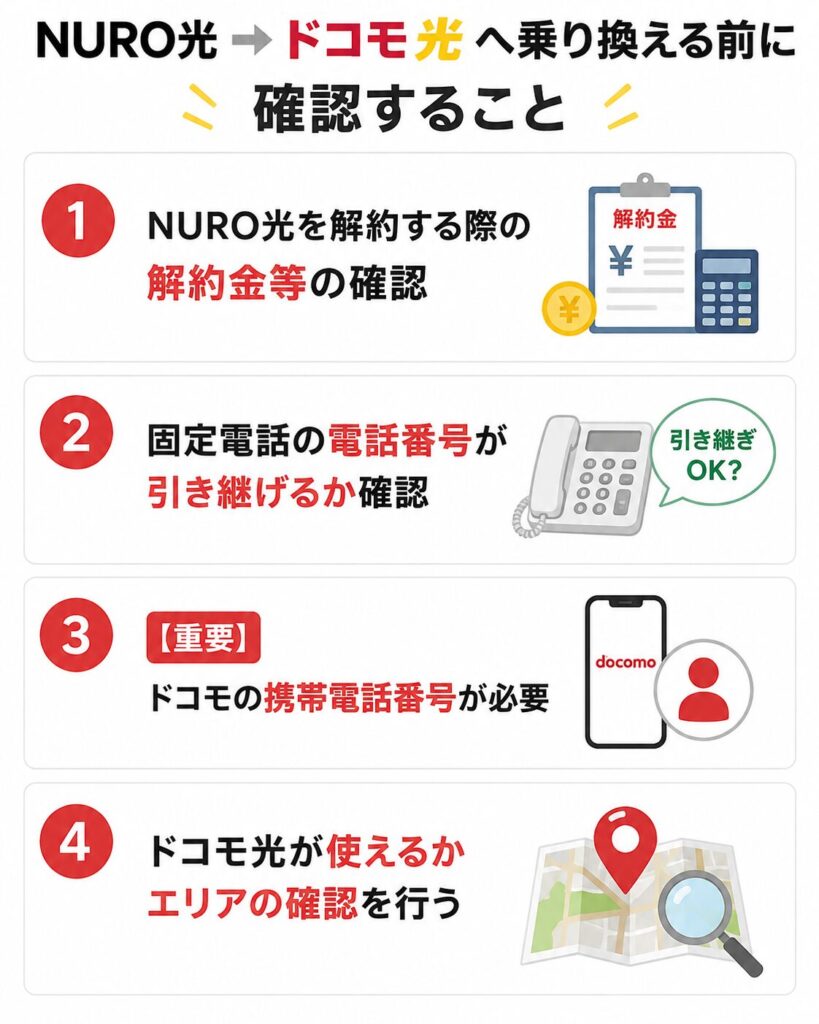 NURO光からドコモ光へ乗り換える前に、解約金や固定電話番号の引き継ぎ、ドコモの携帯電話番号の有無、提供エリアを確認する4つのポイントをまとめた内容。