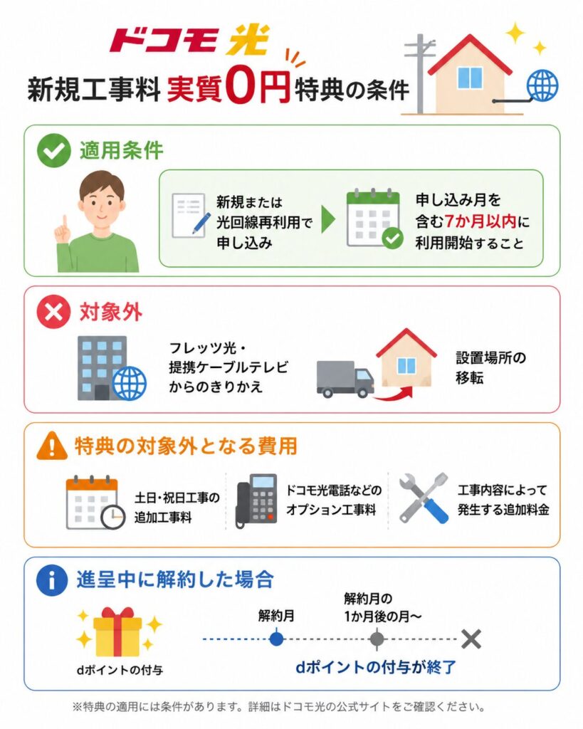 コモ光の新規工事料実質0円特典の適用条件、対象外となるケース・費用、解約時のdポイント付与終了時期