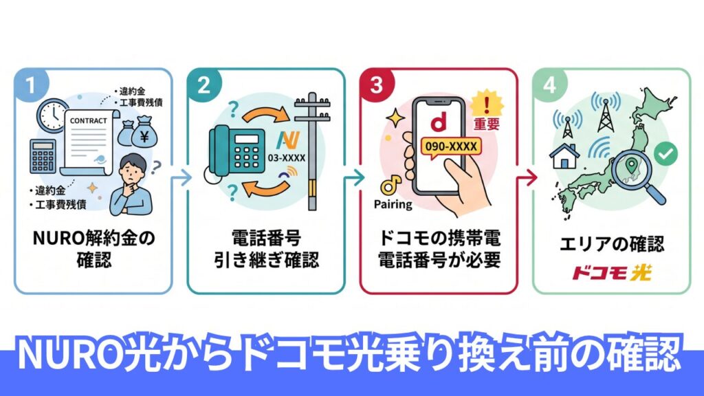 NURO光からドコモ光へ乗り換える前に確認すること