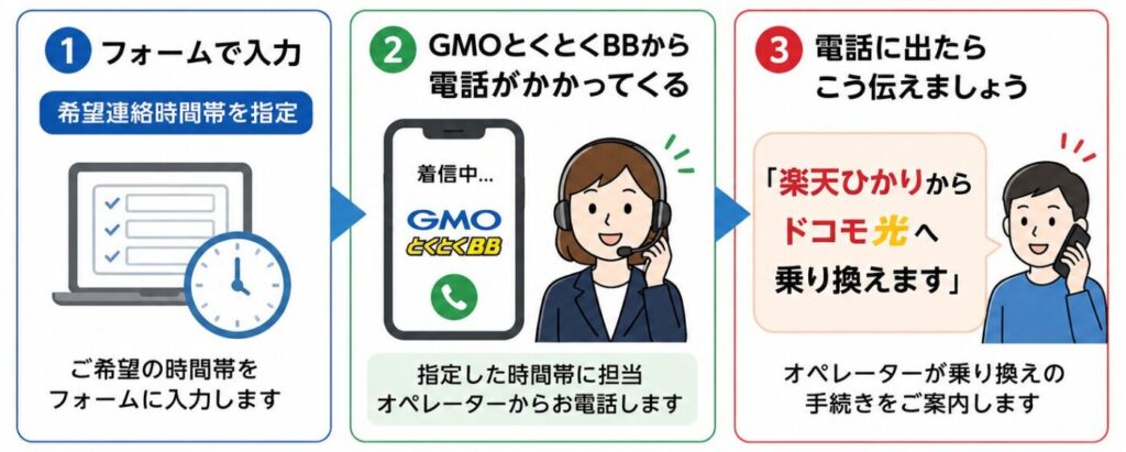 ドコモ光の工事日を調整する