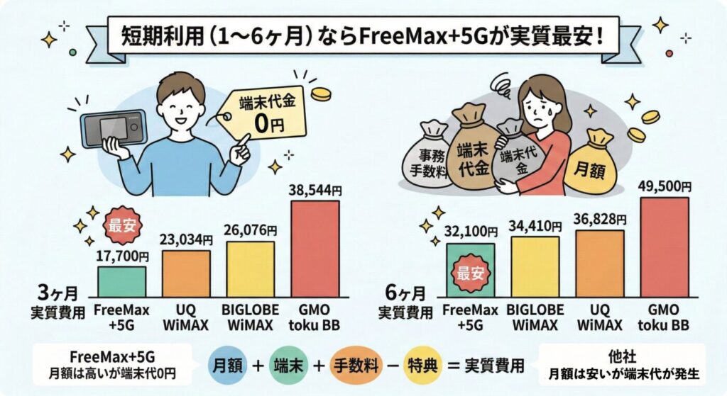 FreeMax+5G