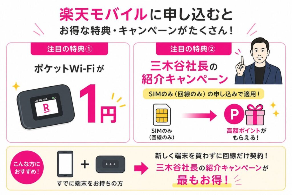 楽天モバイルの申込特典（ポケットWiFi1円と三木谷社長紹介キャンペーンの比較と適用条件）