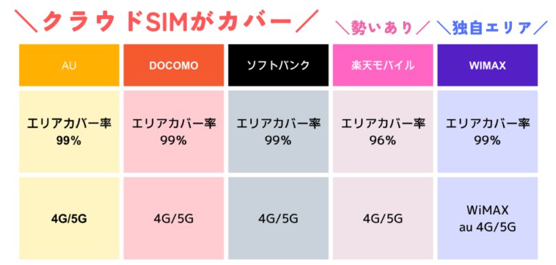 ポケットWi-Fiが使える通信エリア