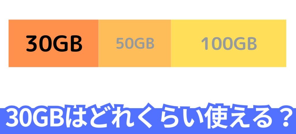 実際に30ギガのパケットデータははどれくらい使える？