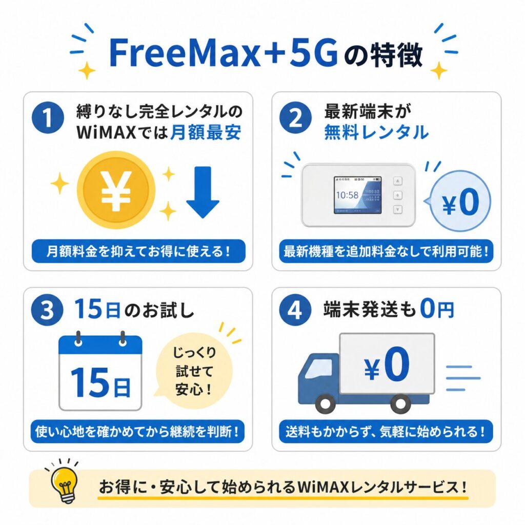FreeMax+5Gは縛りなしの完全レンタルで月額料金が安く、最新端末の無料レンタル、15日間のお試し、送料無料で利用できる。