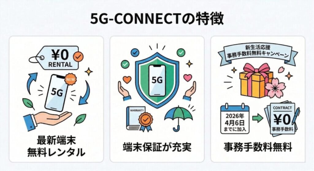 5G-CONNECTの特徴
