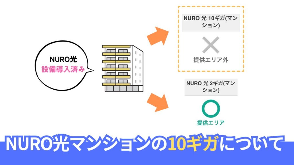 10ギガプランはマンションで使える？最新情報をチェック