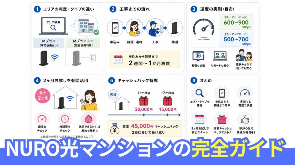 NURO光マンションタイプの完全ガイド｜使えるか確認して申し込む手順