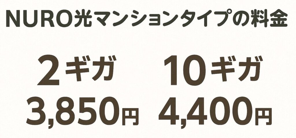 NURO光マンションの料金プランを詳しくチェック