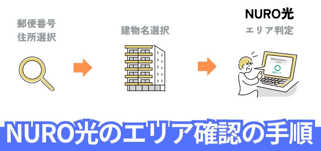 NURO光のマンションエリアの検索手順をステップで紹介