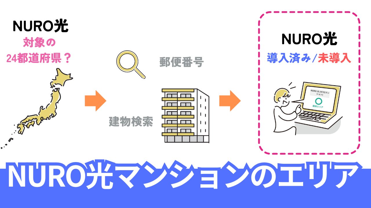 NURO光マンションのエリア確認方法を詳しくステップで解説。対応地域をチェック