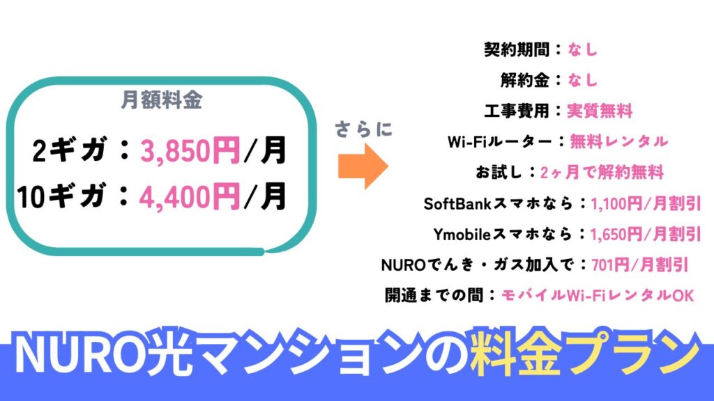 NURO光のマンション料金プランを一目でチェック