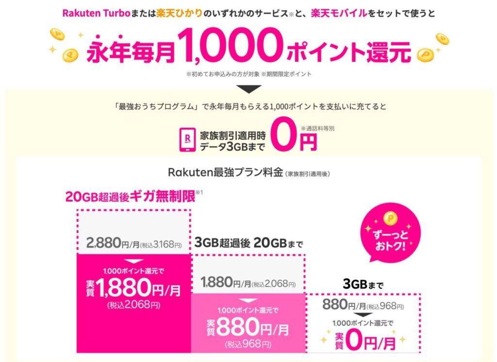 最強おうちプログラムによる楽天モバイルの実際の費用とポイント還元の計算例