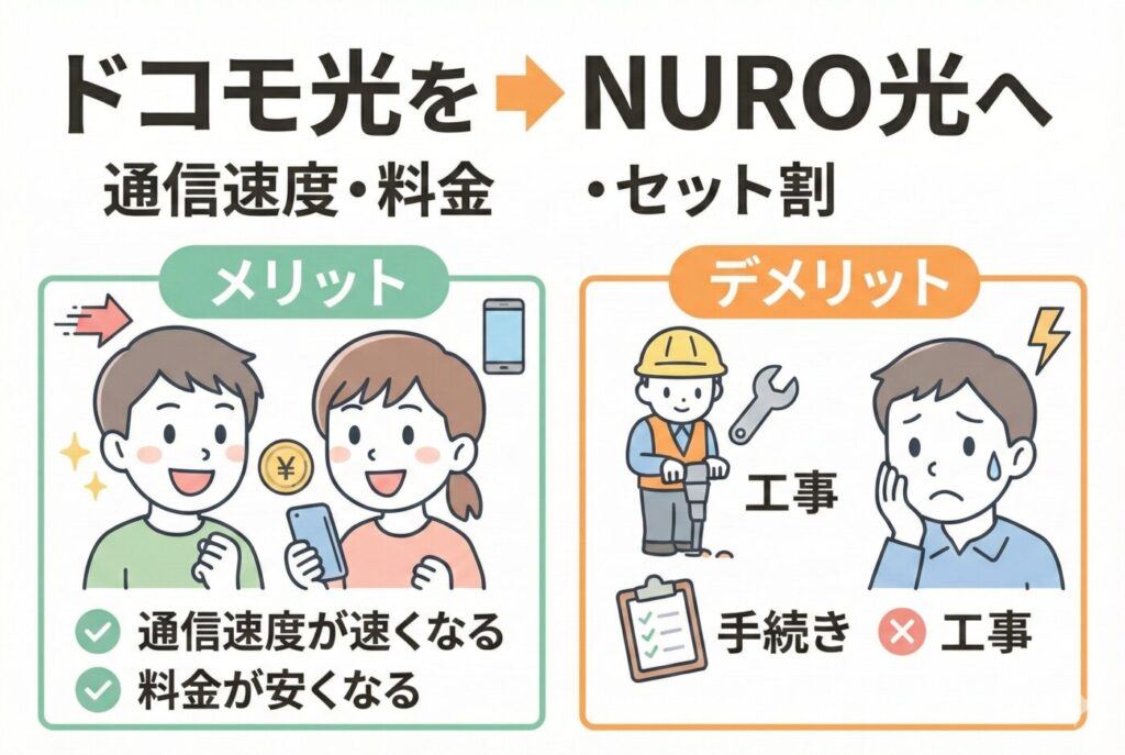 ドコモ光からNURO光への乗り換え時の比較（メリット・デメリット）
