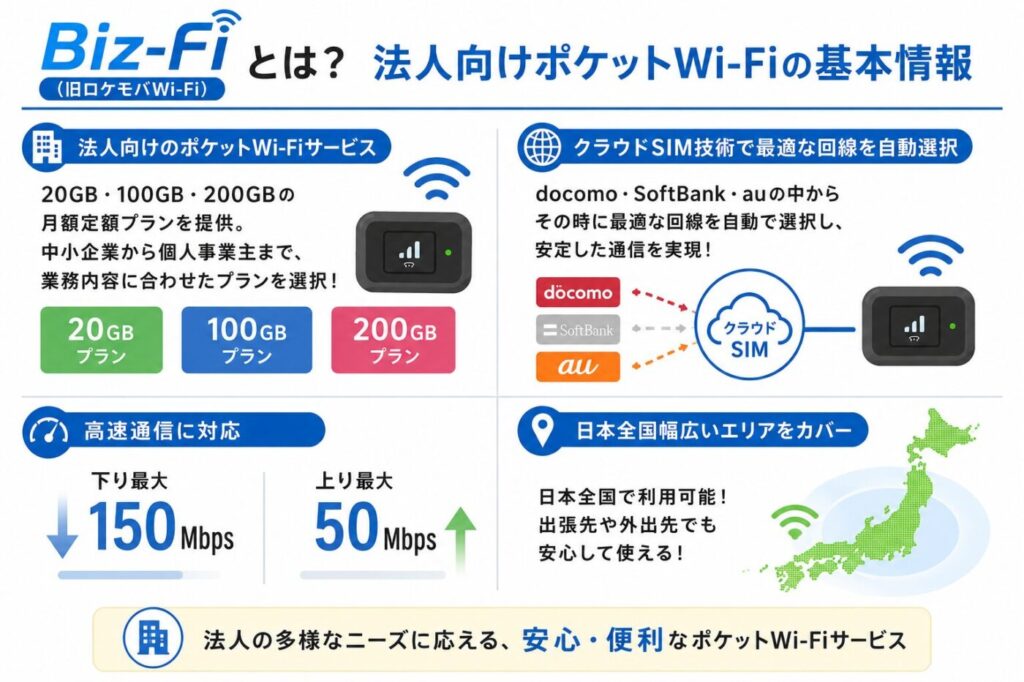 Biz-Fi（旧ロケモバWi-Fi）とは？法人向けポケットWi-Fiの基本情報
