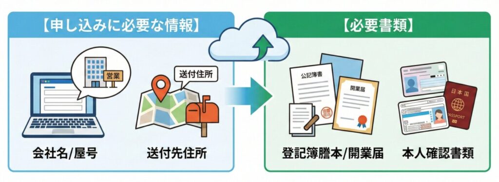 ロケモバWi-Fiの申し込み手順と必要書類