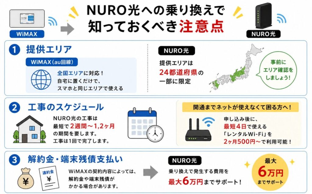 NURO光への乗り換え時の注意点、提供エリアの違いや工事期間、開通までのWi-Fiレンタル、解約金と最大6万円サポート