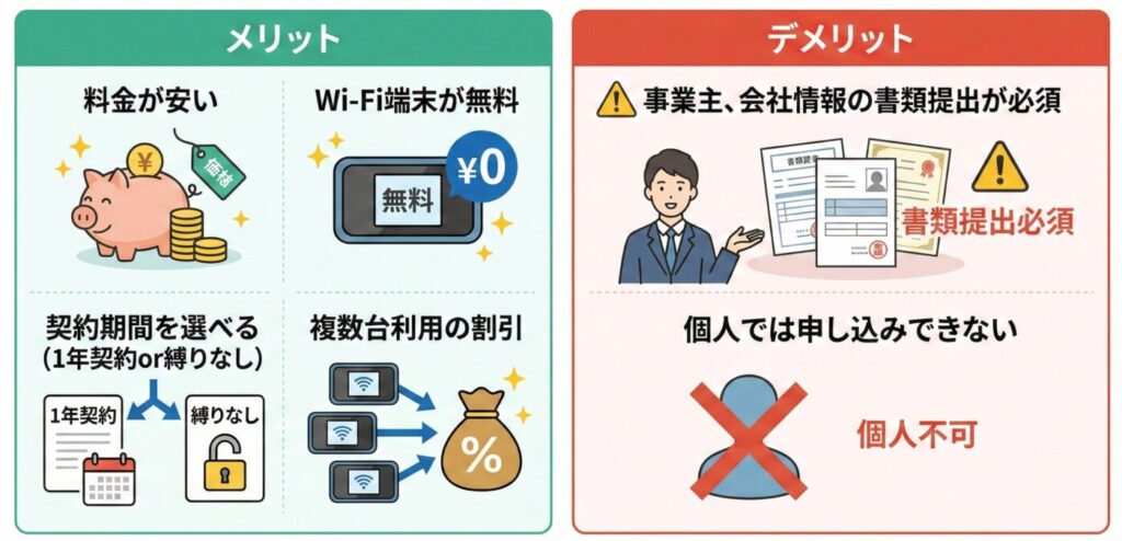 ロケモバWi-Fiのメリットとデメリット