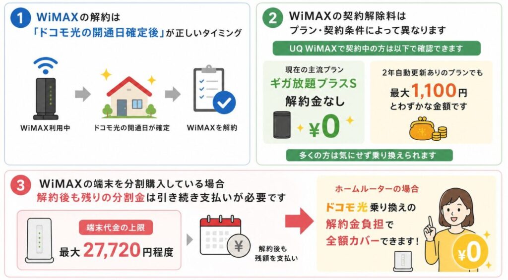 ドコモ光の開通日確定後に行うWiMAXの解約タイミングと解約金の有無、端末残債の確認ポイント