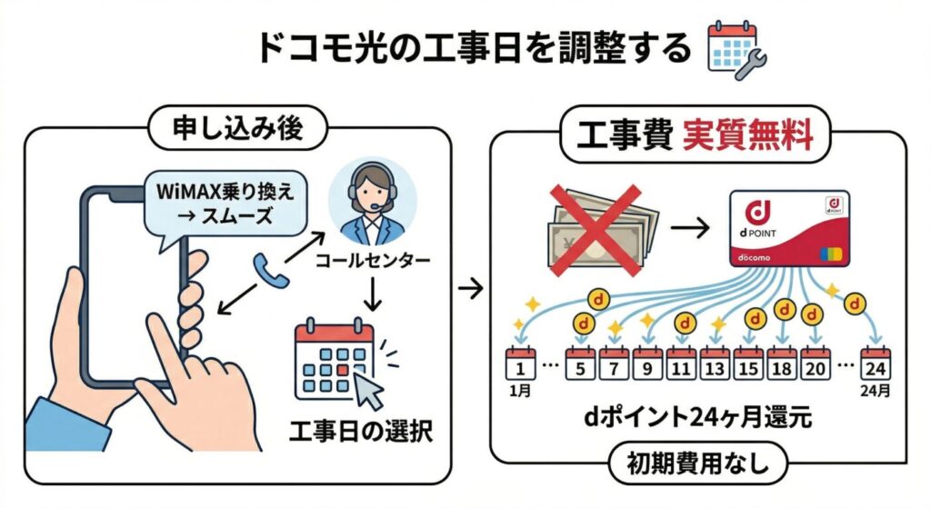③ オペレーターからの折り返し電話でドコモ光の工事日を調整する