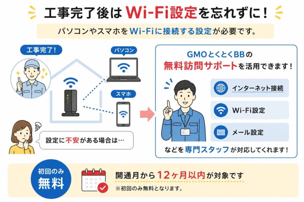工事完了後に必要なWi-Fi接続設定とGMOとくとくBBの無料訪問サポートで対応できるインターネット接続・Wi-Fi設定・メール設定