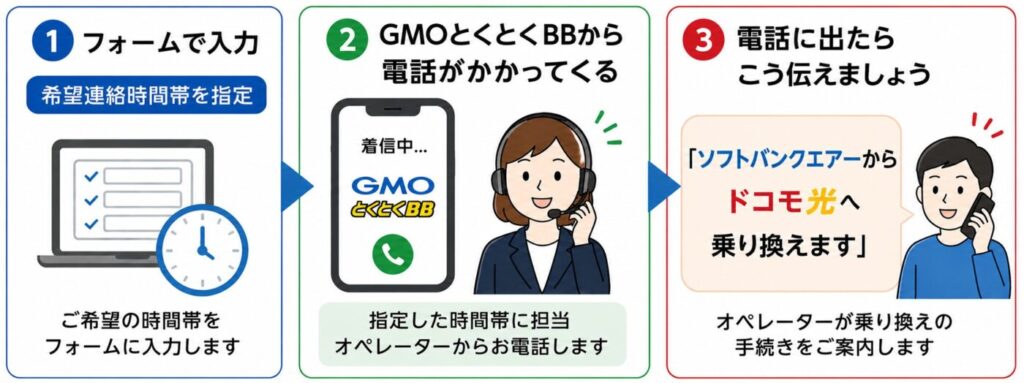 ドコモ光 GMOとくとくBB担当オペレーターから折り返し電話がかかってた際にソフトバンクエアーからドコモ光へ乗り換えることを伝える
